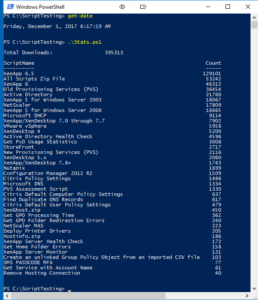 1 December 2017 Script Stats